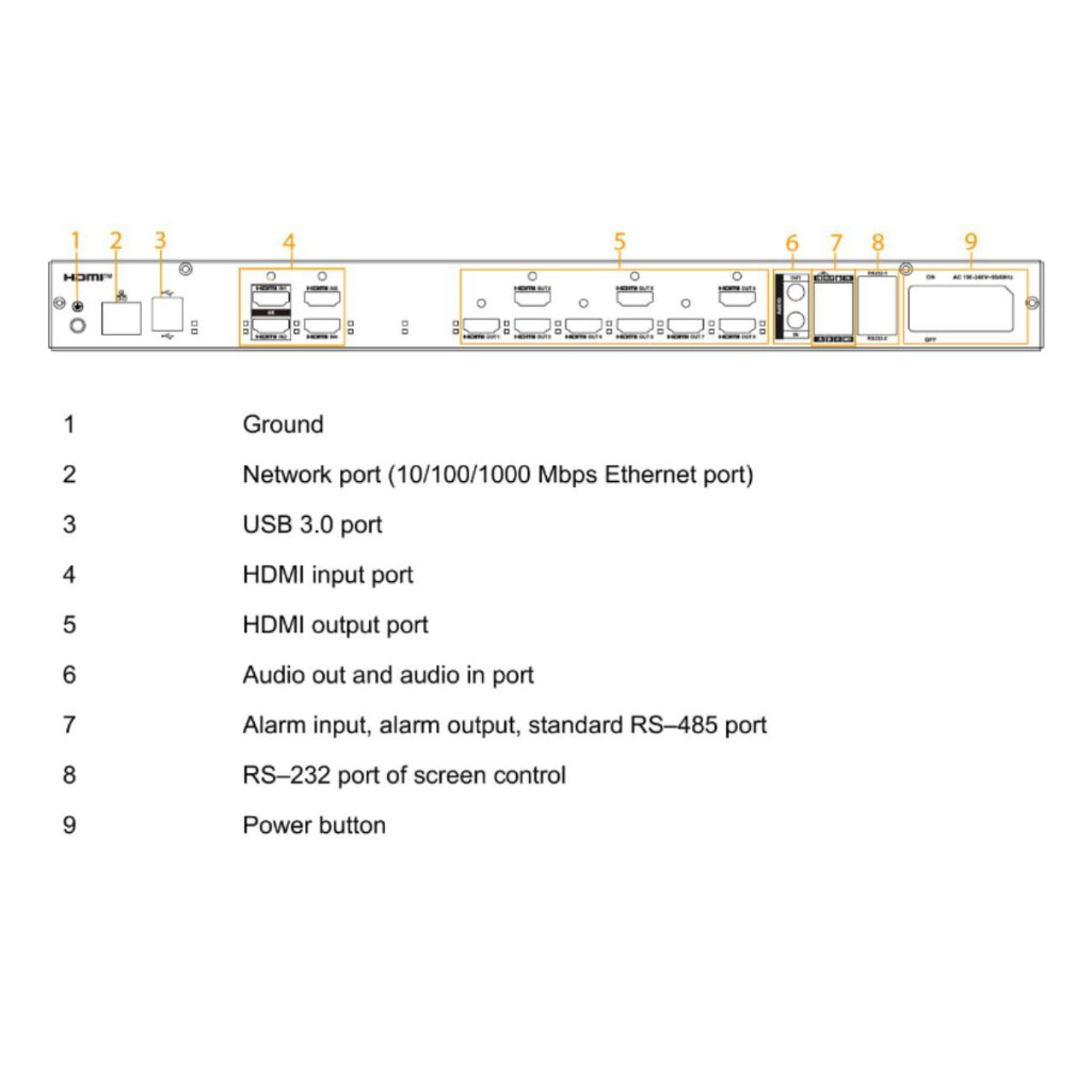 Decoder IP para 9 Monitores 9x HDMI 57ch@1080P 14ch@4K H.265 4HDMI E/S - Imagen 3