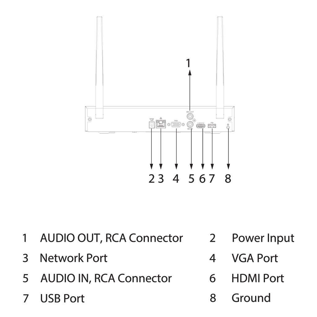 NVR 8ch 40Mbps H265 HDMI 1HDD WiFi Antena Dual - Imagen 5