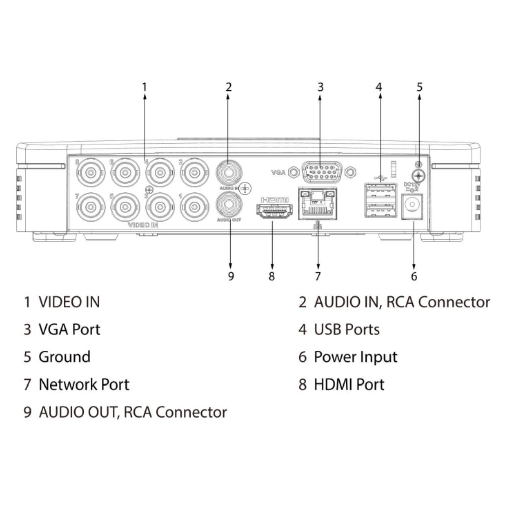 DVR 5EN1 H265 8ch 1080N/720P@12ips +2IP 6MP 1HDMI 1HDD AI - Imagen 4