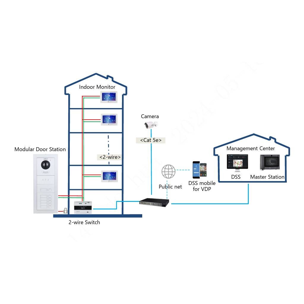 Estación Exterior Modular para Videoportero IP con Cámara para Series VTO4202F-X - Imagen 3