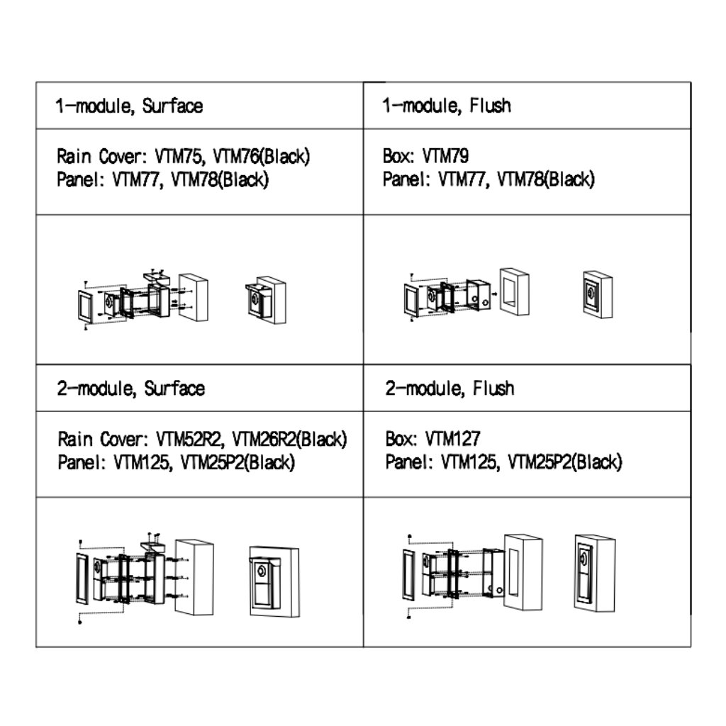 Estación Exterior Modular para Videoportero IP con Cámara y 1 Botón para Series VTO4202F-X. Bucle de inducción auditiva - Imagen 4
