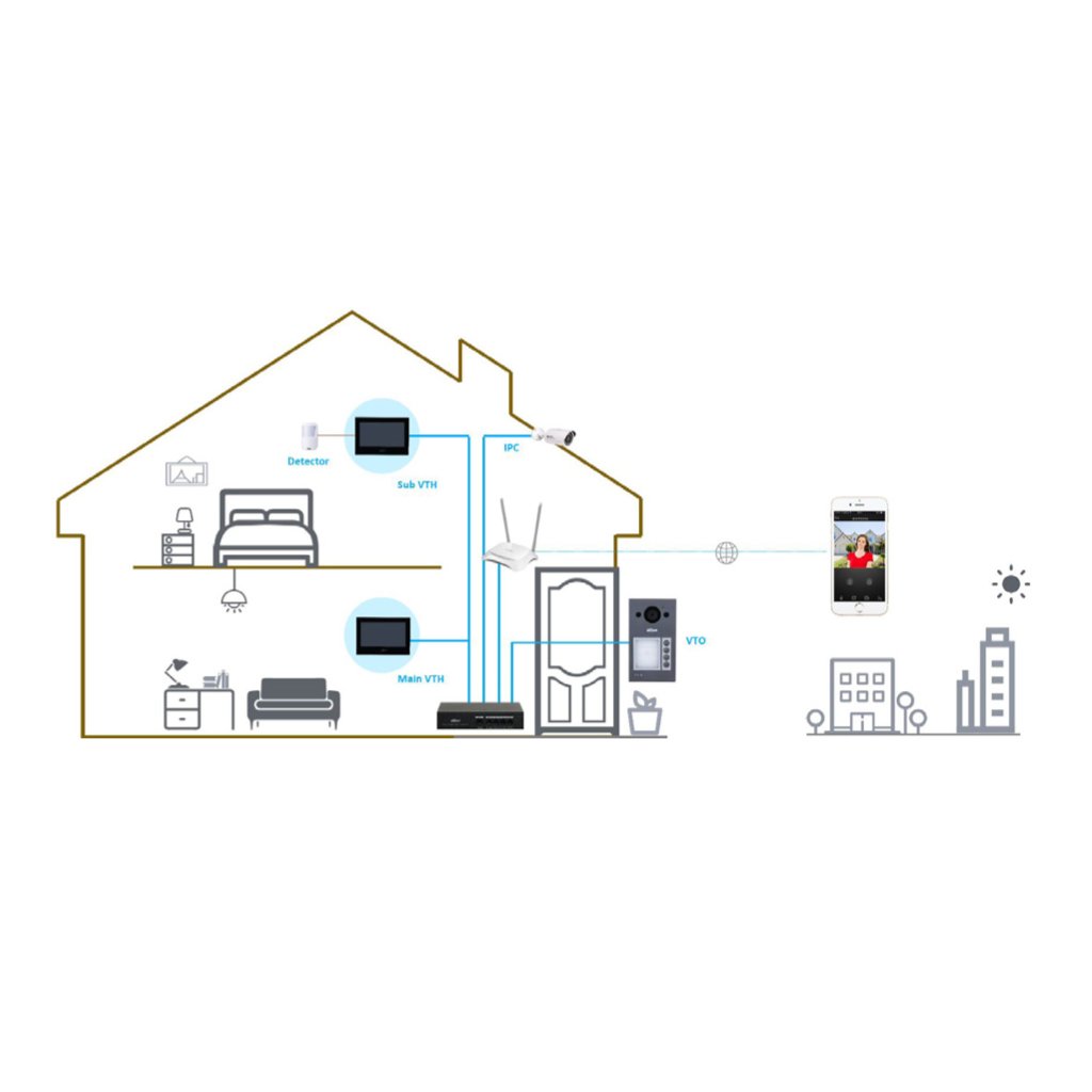 Estación Exterior para Videoportero IP WiFi PoE con Cámara 2MP IP65 IK08 Mifare 125º - Imagen 4