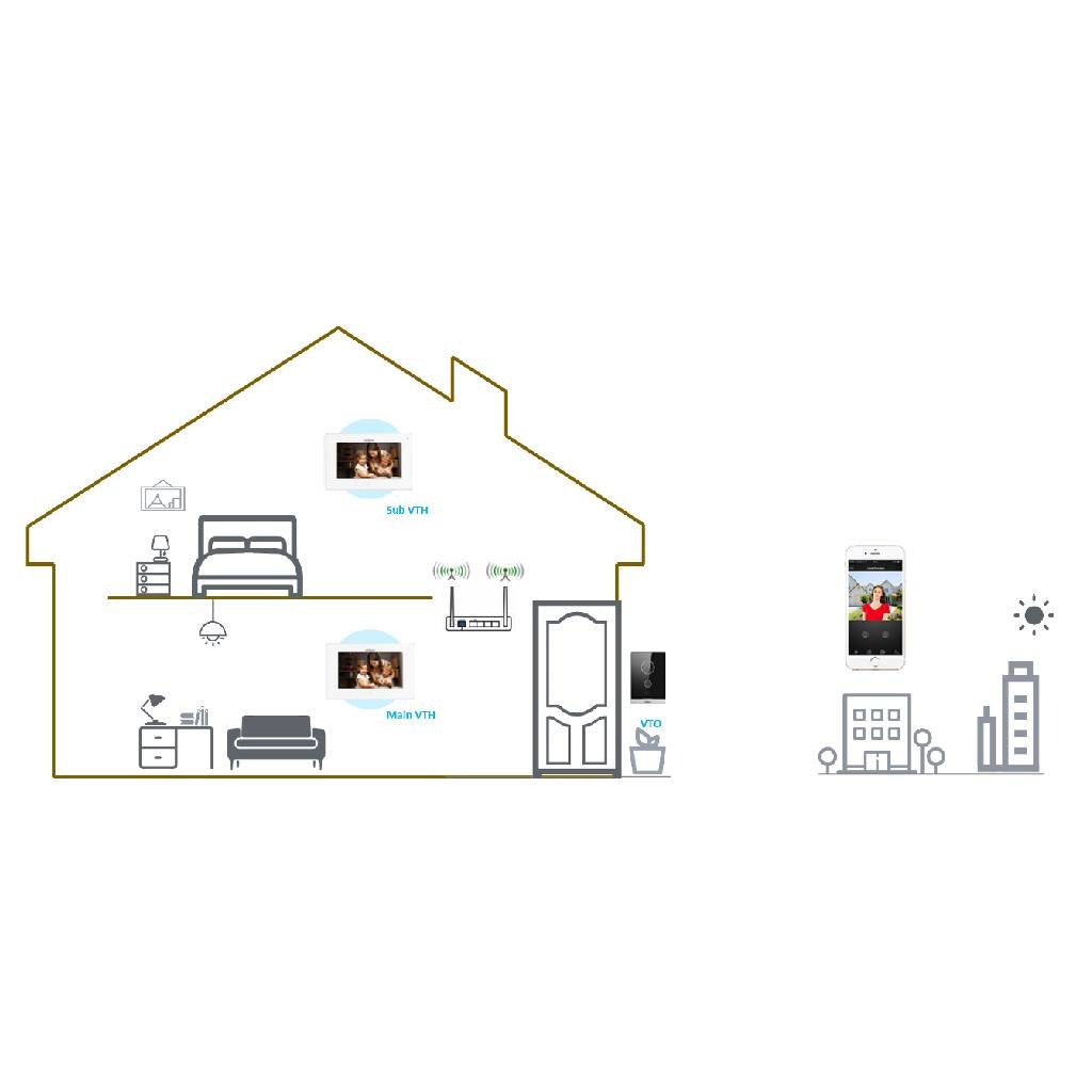 Kit Videoportero IP WiFi exterior de Superficie + monitor WiFi interior - Imagen 4