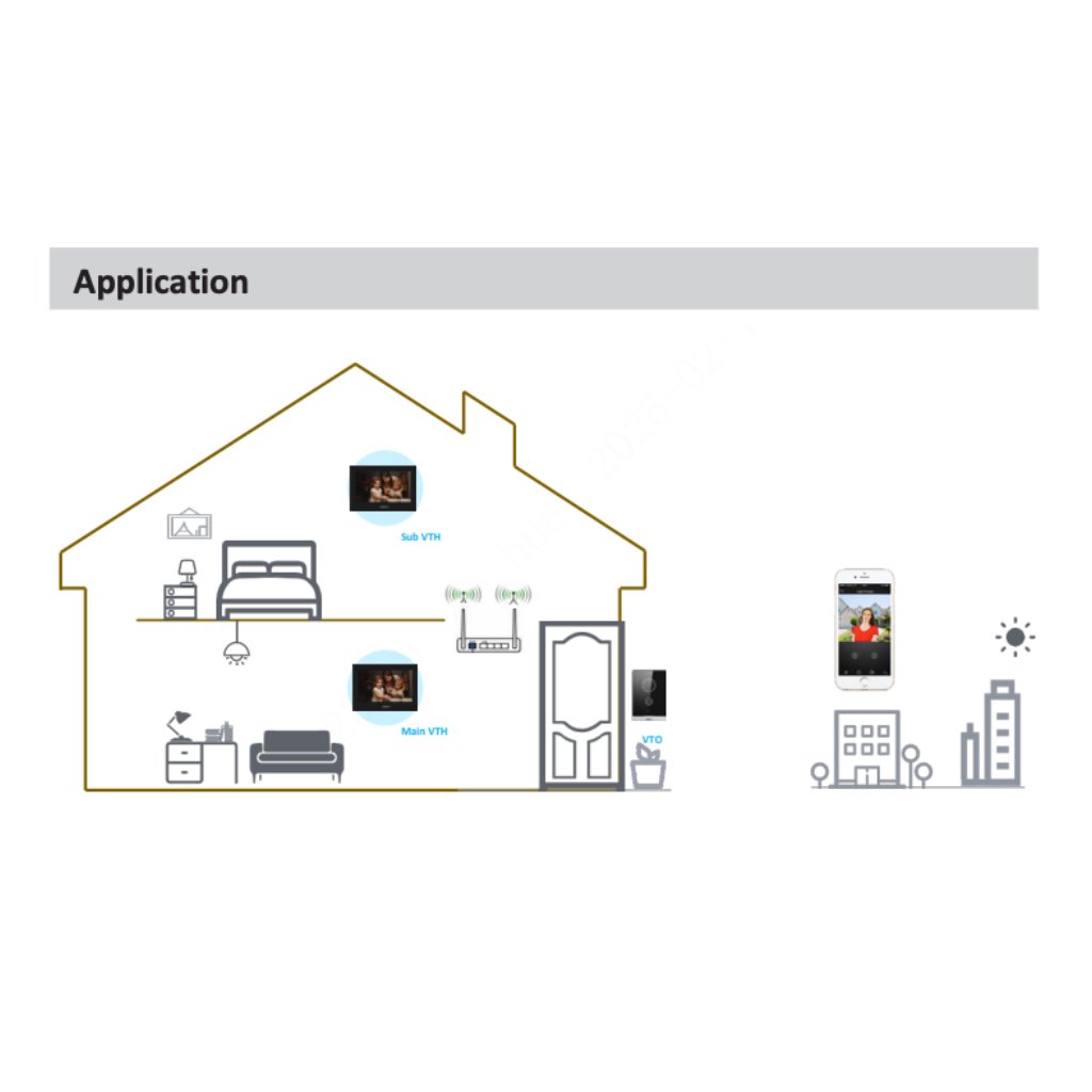 Kit Videoportero IP WiFi exterior de Superficie + monitor WiFi interior - Imagen 5