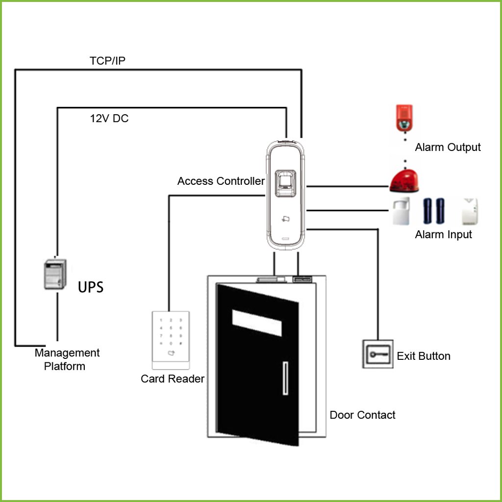 Lector Autónomo Tarjeta EM + Huella RS485 IK10 IP65 - Imagen 3