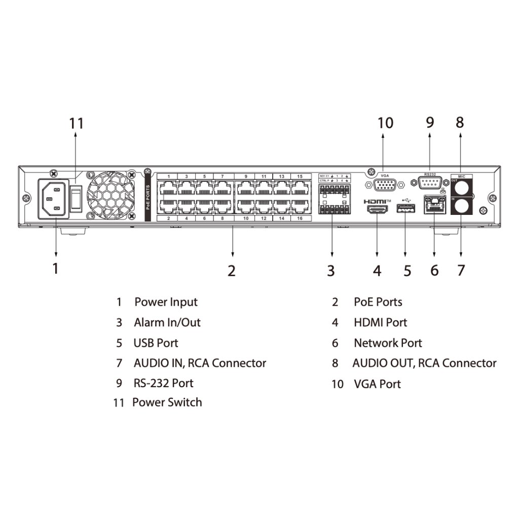 NVR 16ch 160Mbps H265 4K HDMI 16PoE 2HDD E/S - Imagen 5