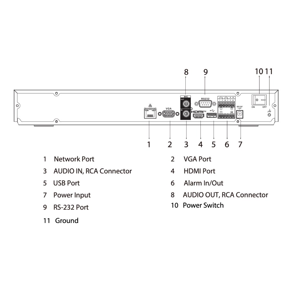 NVR 16ch 448Mbps H265 HDMI 2HDD E/S AI - Imagen 5