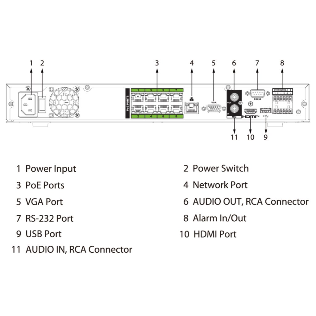 NVR 16ch 448Mbps H265 HDMI 8PoE 2HDD E/S AI - Imagen 4