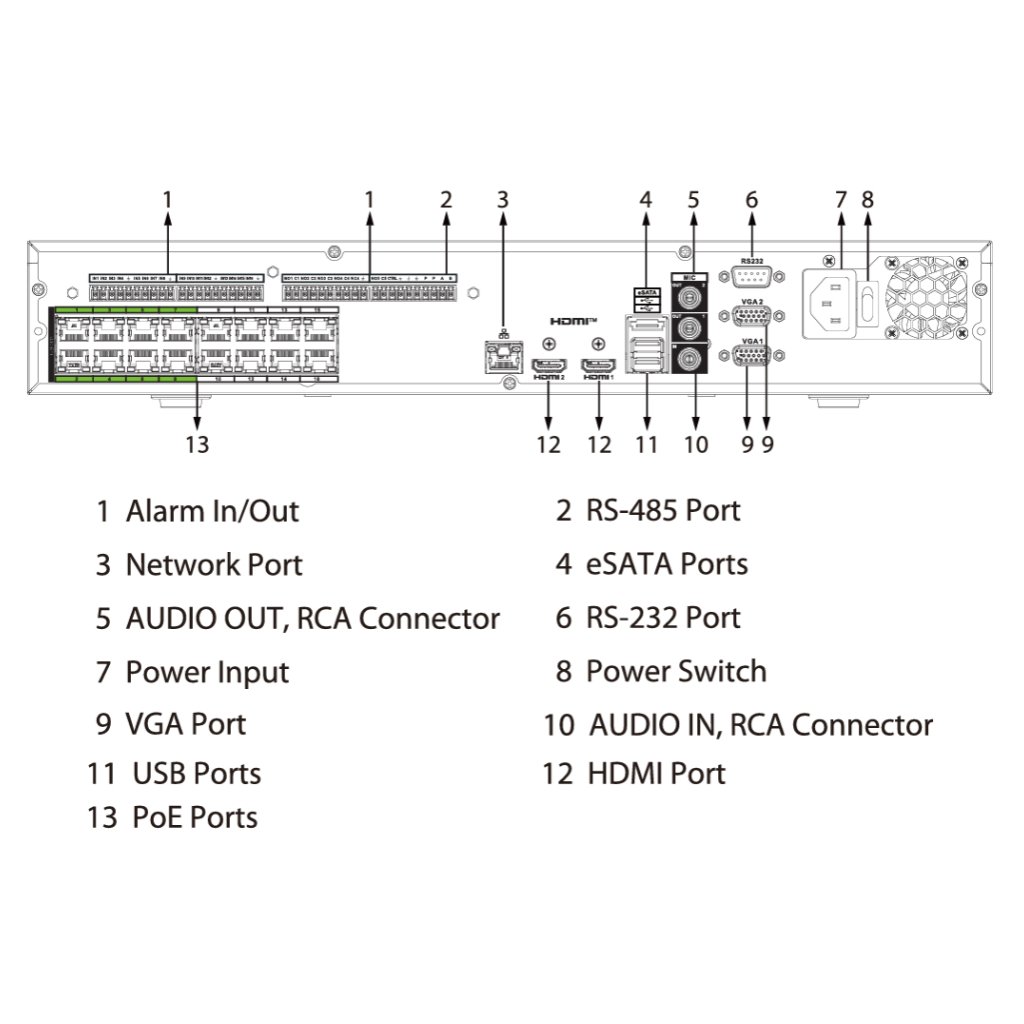 NVR 32ch 448Mbps H265 2xHDMI 16PoE 4HDD E/S AI - Imagen 4