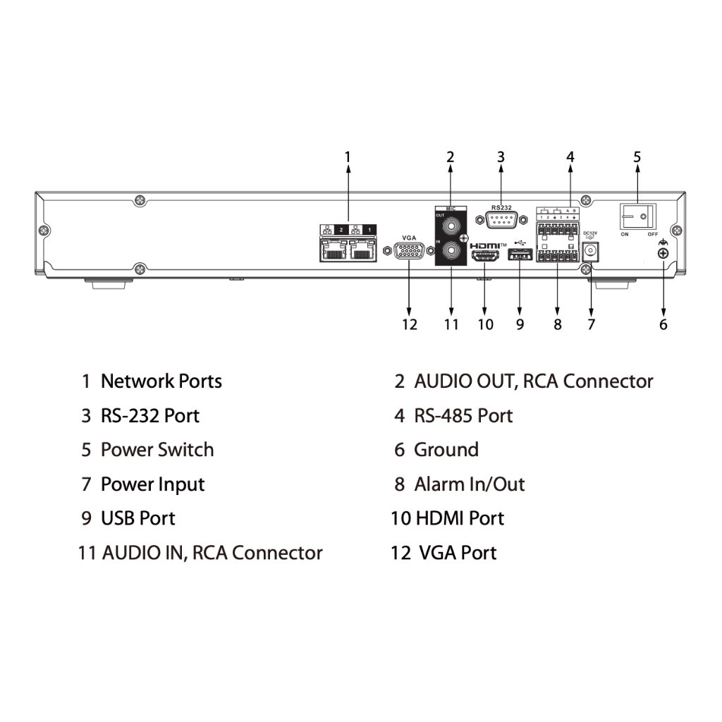 NVR 32ch 484Mbps H265 HDMI 2HDD 2RJ45 E/S AI - Imagen 4