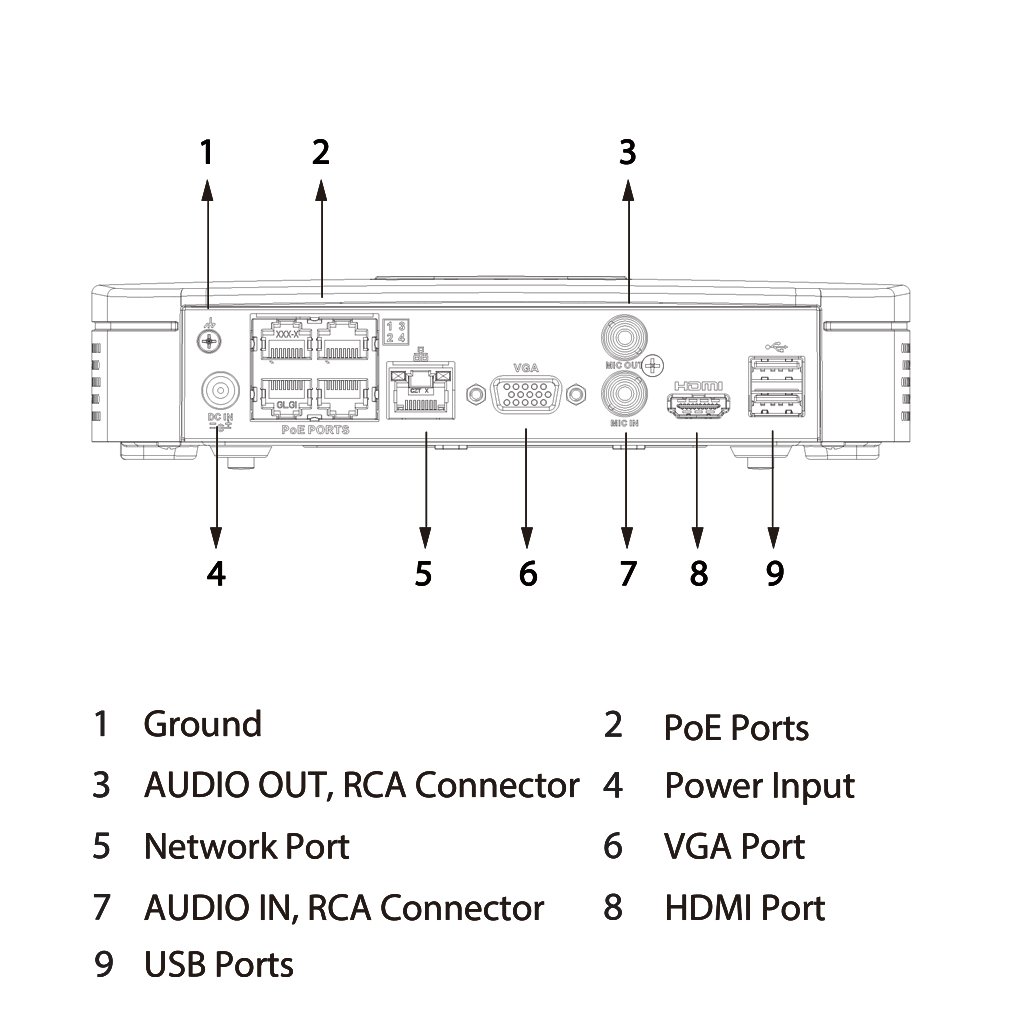NVR 4ch 80Mbps H265 4K HDMI 4PoE 1HDD - Imagen 4