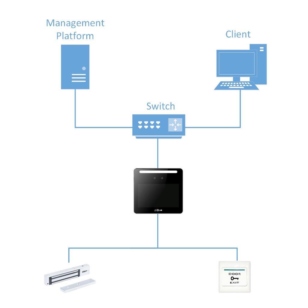 Terminal de control de presencia IP WiFi con Reconocimiento Facial+PIN+Tarjeta - Imagen 3