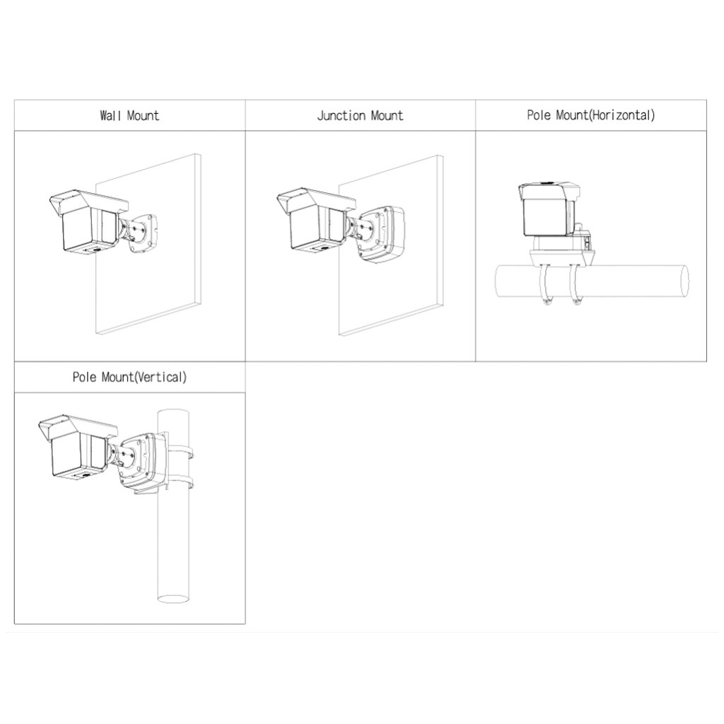 Tubular IP H265 3x2M TRIPLE-LENS 3.6/12/25mm para protección perimetral 8IR100m IP67 IK10 ePoE AUDIO MIC E/S AI - Imagen 4