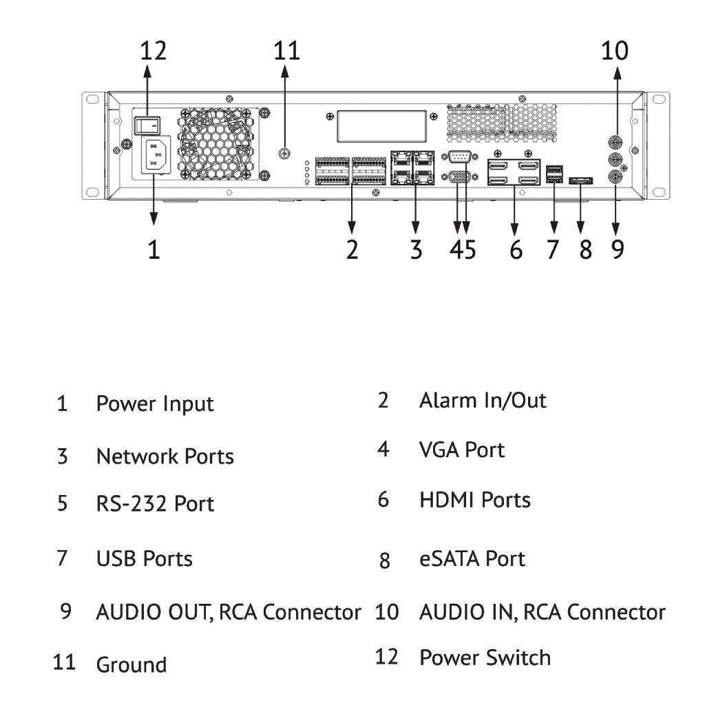 WizMind Intelligent Video Surveillance Server 2U 8HDD - Imagen 3